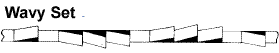 Wavy Band Saw Blade Set