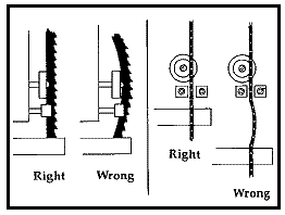 Install Band Saw Blade Chart